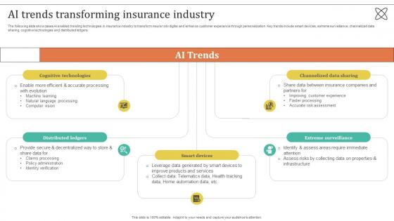 Improving Customer Satisfaction Ai Trends Transforming Insurance Industry Improving Customer Satisfaction Ai Trends Transforming Insurance Industry