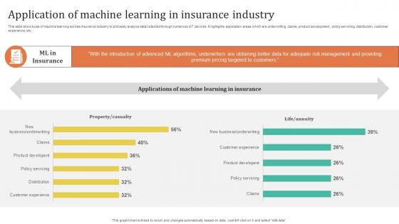 Improving Customer Satisfaction Application Of Machine Learning In Insurance Industry