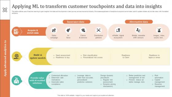 Improving Customer Satisfaction Applying ML To Transform Customer Touchpoints