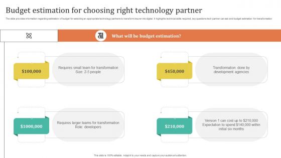Improving Customer Satisfaction Budget Estimation For Choosing Right Technology