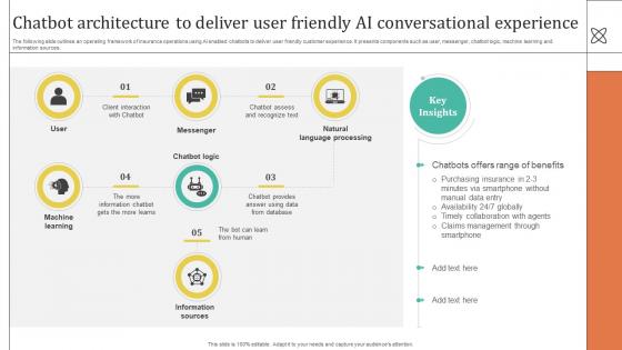Improving Customer Satisfaction Chatbot Architecture To Deliver User Friendly AI Improving Customer Satisfaction Chatbot Architecture To Deliver User Friendly AI