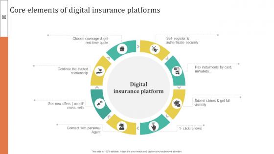 Improving Customer Satisfaction Core Elements Of Digital Insurance Platforms Improving Customer Satisfaction Core Elements Of Digital Insurance Platforms