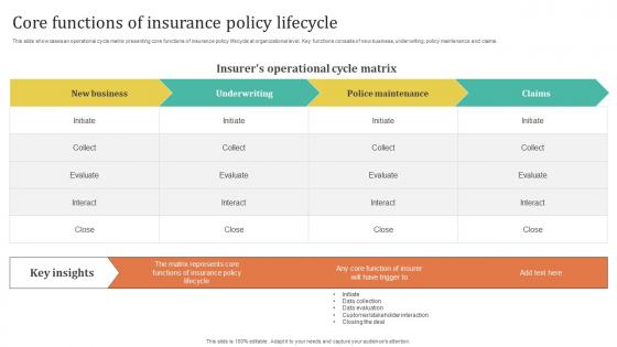 Improving Customer Satisfaction Core Functions Of Insurance Policy Lifecycle