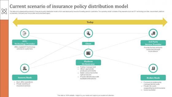 Improving Customer Satisfaction Current Scenario Of Insurance Policy Distribution Improving Customer Satisfaction Current Scenario Of Insurance Policy Distribution