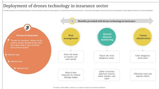 Improving Customer Satisfaction Deployment Of Drones Technology In Insurance Sector Improving Customer Satisfaction Deployment Of Drones Technology In Insurance Sector