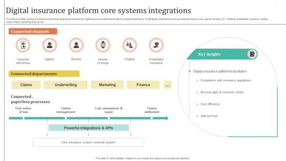 Improving Customer Satisfaction Digital Insurance Platform Core Systems Integrations
