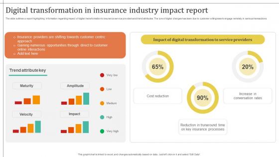 Improving Customer Satisfaction Digital Transformation In Insurance Industry Impact