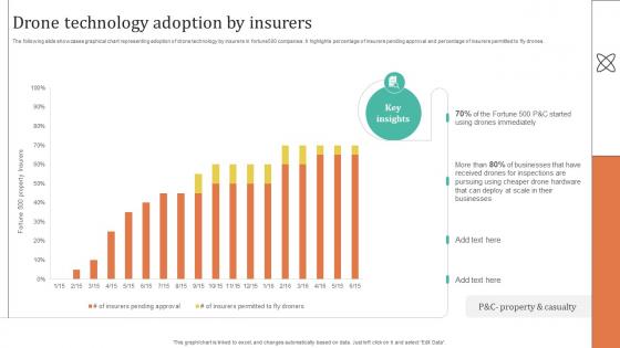 Improving Customer Satisfaction Drone Technology Adoption By Insurers