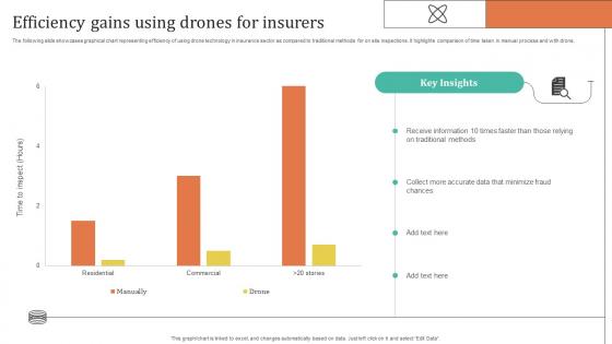 Improving Customer Satisfaction Efficiency Gains Using Drones For Insurers