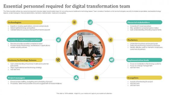 Improving Customer Satisfaction Essential Personnel Required For Digital Transformation