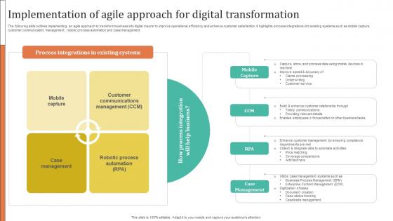 Improving Customer Satisfaction Implementation Of Agile Approach For Digital Improving Customer Satisfaction Implementation Of Agile Approach For Digital