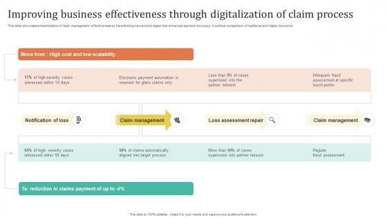 Improving Customer Satisfaction Improving Business Effectiveness Through Digitalization Improving Customer Satisfaction Improving Business Effectiveness Through Digitalization