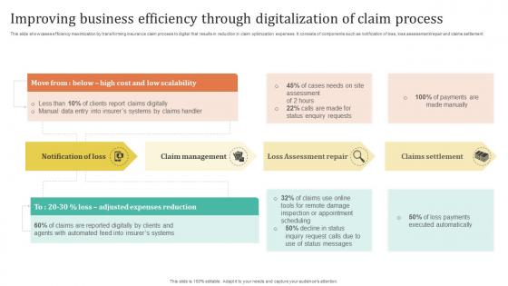 Improving Customer Satisfaction Improving Business Efficiency Through Digitalization Improving Customer Satisfaction Improving Business Efficiency Through Digitalization