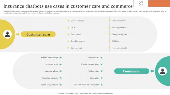 Improving Customer Satisfaction Insurance Chatbots Use Cases In Customer Care Improving Customer Satisfaction Insurance Chatbots Use Cases In Customer Care
