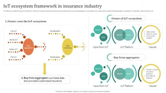 Improving Customer Satisfaction IoT Ecosystem Framework In Insurance Industry