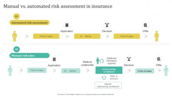 Improving Customer Satisfaction Manual Vs Automated Risk Assessment In Insurance