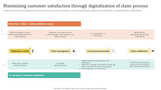 Improving Customer Satisfaction Maximizing Customer Satisfaction Through Digitalization Improving Customer Satisfaction Maximizing Customer Satisfaction Through Digitalization