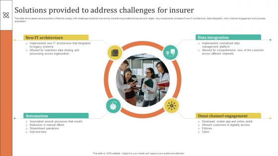 Improving Customer Satisfaction Solutions Provided To Address Challenges For Insurer Improving Customer Satisfaction Solutions Provided To Address Challenges For Insurer
