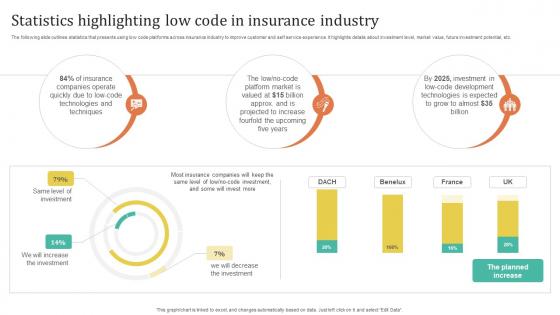 Improving Customer Satisfaction Statistics Highlighting Low Code In Insurance Industry Improving Customer Satisfaction Statistics Highlighting Low Code In Insurance Industry