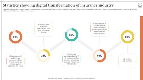 Improving Customer Satisfaction Statistics Showing Digital Transformation Of Insurance