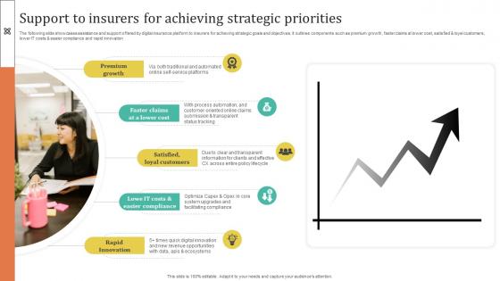 Improving Customer Satisfaction Support To Insurers For Achieving Strategic Priorities
