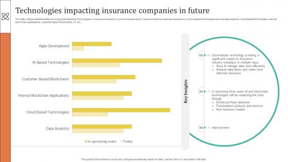 Improving Customer Satisfaction Technologies Impacting Insurance Companies In Future