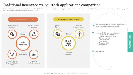 Improving Customer Satisfaction Traditional Insurance Vs Insurtech Applications Comparison Improving Customer Satisfaction Traditional Insurance Vs Insurtech Applications Comparison