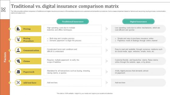 Improving Customer Satisfaction Traditional Vs Digital Insurance Comparison Matrix Improving Customer Satisfaction Traditional Vs Digital Insurance Comparison Matrix