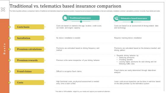 Improving Customer Satisfaction Traditional Vs Telematics Based Insurance Comparison Improving Customer Satisfaction Traditional Vs Telematics Based Insurance Comparison