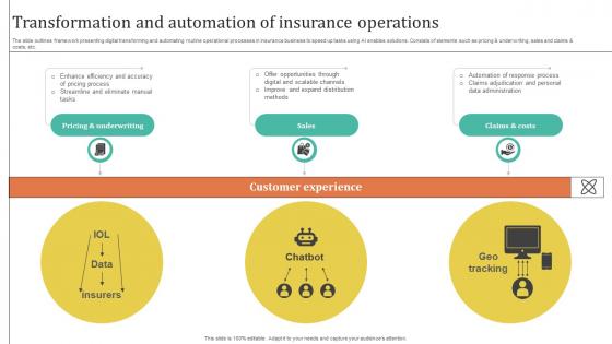 Improving Customer Satisfaction Transformation And Automation Of Insurance Operations Improving Customer Satisfaction Transformation And Automation Of Insurance Operations