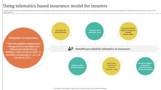 Improving Customer Satisfaction Using Telematics Based Insurance Model For Insurers