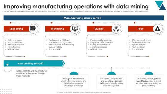 Improving Manufacturing Operations With Using Data Mining Tools To Optimize Processes AI SS V Improving Manufacturing Operations With Using Data Mining Tools To Optimize Processes AI SS V