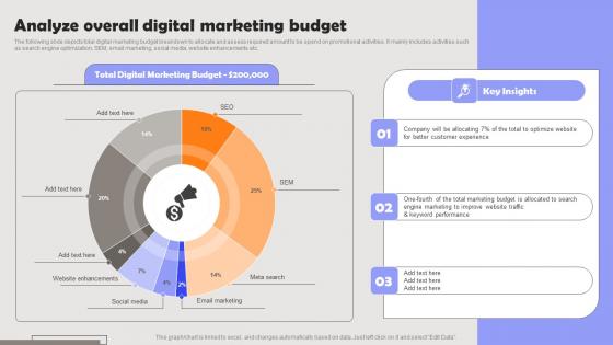 Improving PPC Campaign Results Analyze Overall Digital Marketing Budget Background Pdf