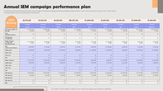 Improving PPC Campaign Results Annual Sem Campaign Performance Plan Icons Pdf