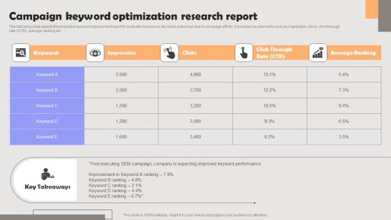 Improving PPC Campaign Results Campaign Keyword Optimization Research Report Inspiration Pdf
