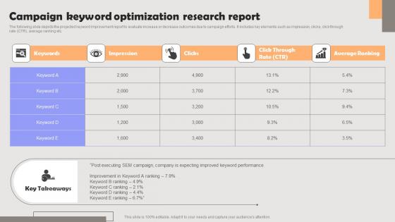 Improving PPC Campaign Results Campaign Keyword Optimization Research Report Inspiration Pdf Improving PPC Campaign Results Campaign Keyword Optimization Research Report Inspiration Pdf