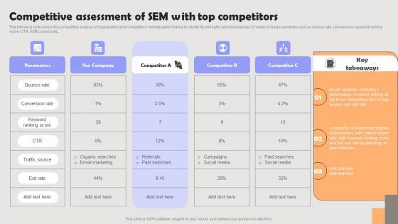 Improving PPC Campaign Results Competitive Assessment Of Sem With Top Information Pdf