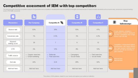 Improving PPC Campaign Results Competitive Assessment Of Sem With Top Information Pdf Improving PPC Campaign Results Competitive Assessment Of Sem With Top Information Pdf
