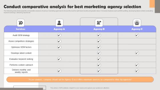 Improving PPC Campaign Results Conduct Comparative Analysis For Best Marketing Structure Pdf