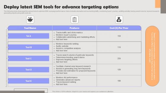 Improving PPC Campaign Results Deploy Latest Sem Tools For Advance Targeting Information Pdf