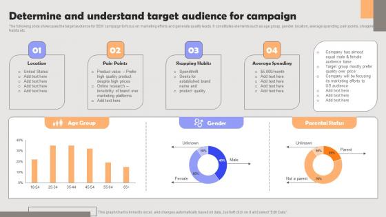 Improving PPC Campaign Results Determine And Understand Target Audience Graphics Pdf