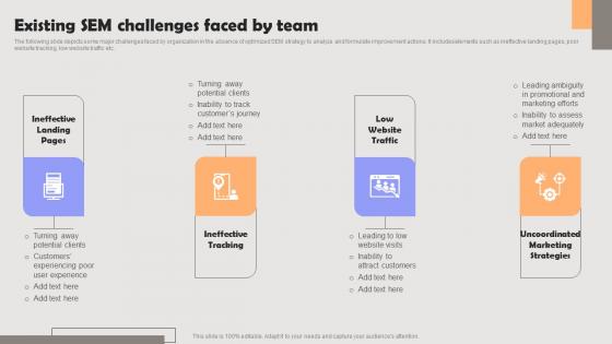 Improving PPC Campaign Results Existing Sem Challenges Faced By Team Formats Pdf