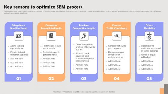 Improving PPC Campaign Results Key Reasons To Optimize Sem Process Themes Pdf Improving PPC Campaign Results Key Reasons To Optimize Sem Process Themes Pdf