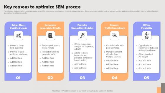 Improving PPC Campaign Results Key Reasons To Optimize Sem Process Themes Pdf