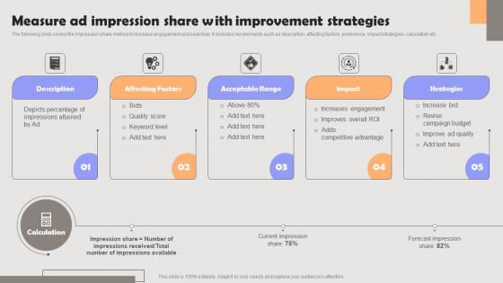 Improving PPC Campaign Results Measure Ad Impression Share With Improvement Template Pdf Improving PPC Campaign Results Measure Ad Impression Share With Improvement Template Pdf