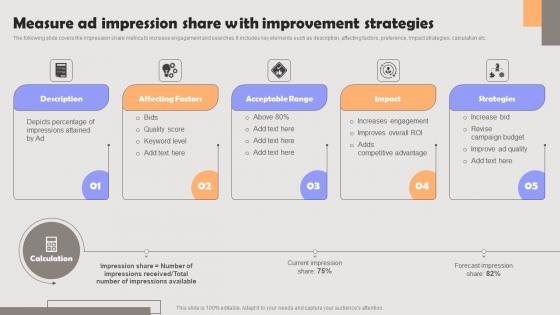 Improving PPC Campaign Results Measure Ad Impression Share With Improvement Template Pdf