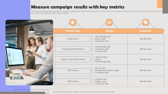 Improving PPC Campaign Results Measure Campaign Results With Key Metrics Information Pdf