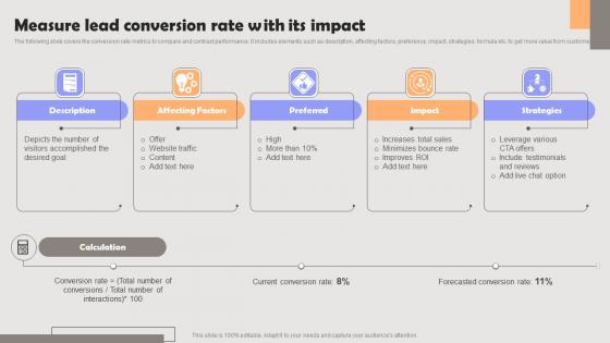 Improving PPC Campaign Results Measure Lead Conversion Rate With Its Impact Microsoft Pdf Improving PPC Campaign Results Measure Lead Conversion Rate With Its Impact Microsoft Pdf