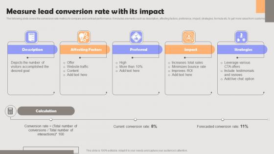 Improving PPC Campaign Results Measure Lead Conversion Rate With Its Impact Microsoft Pdf