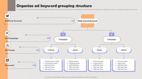 Improving PPC Campaign Results Organize Ad Keyword Grouping Structure Demonstration Pdf